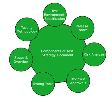 Testing Strategies 